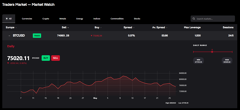 YWO’s Market Watch screener