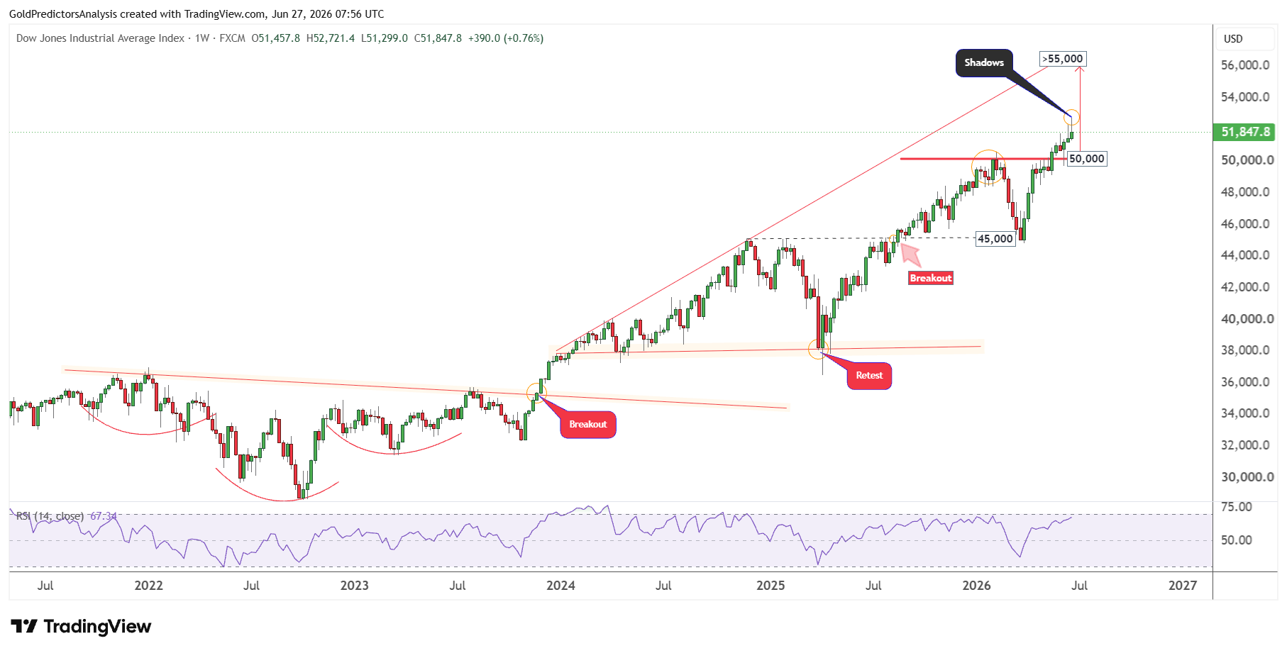 Dow Jones 30