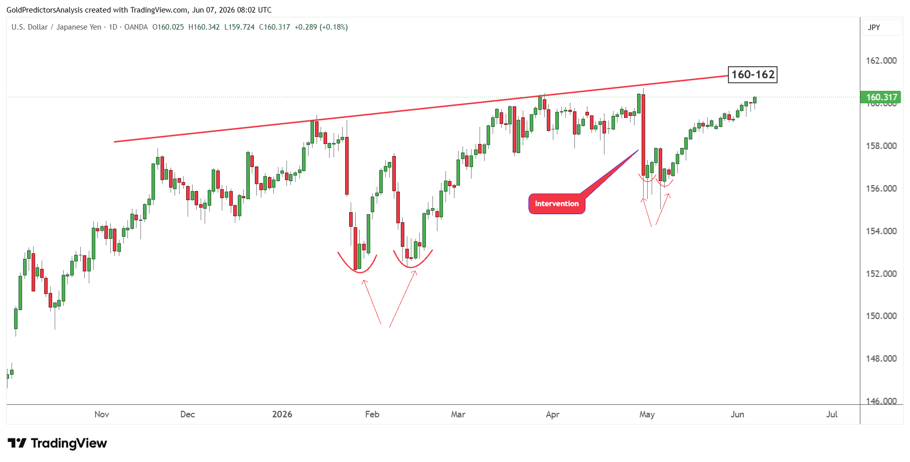 USDJPY