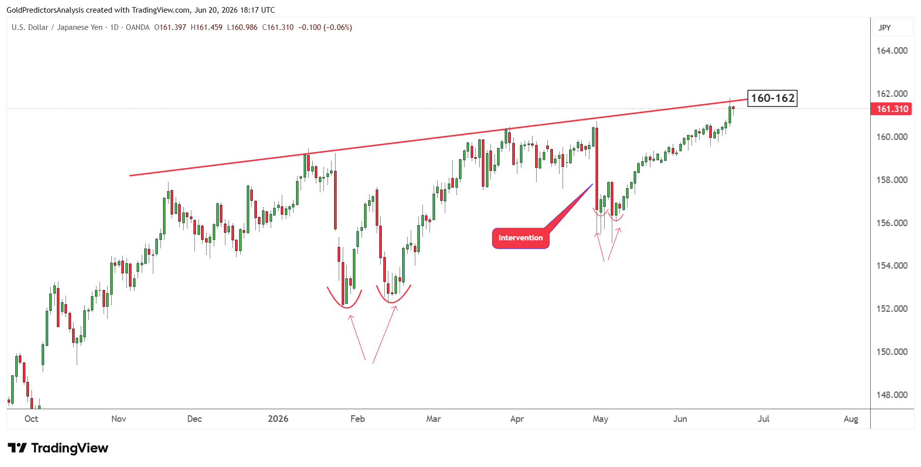USDJPY