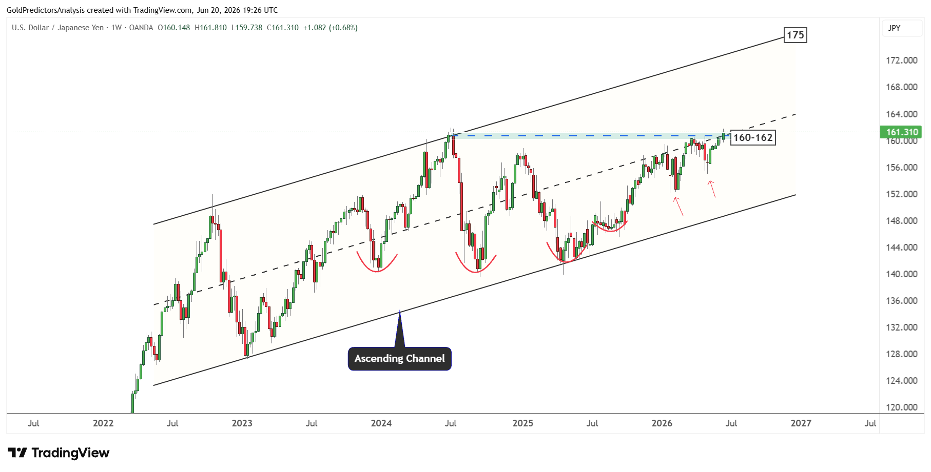 USDJPY