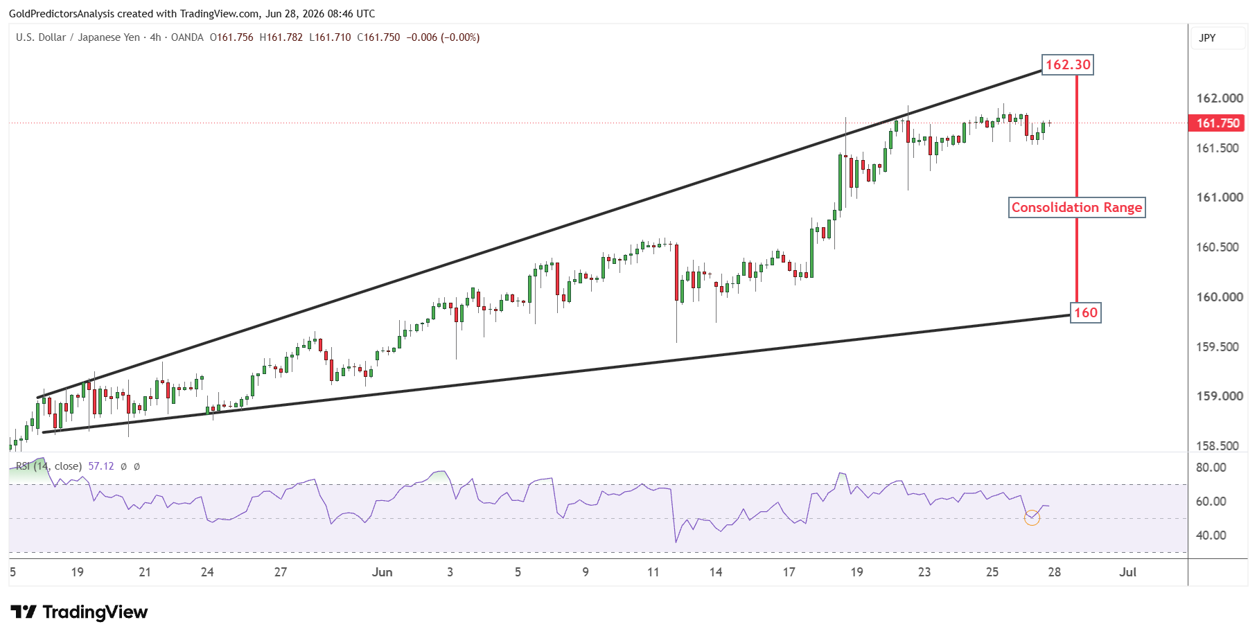USDJPY Short term