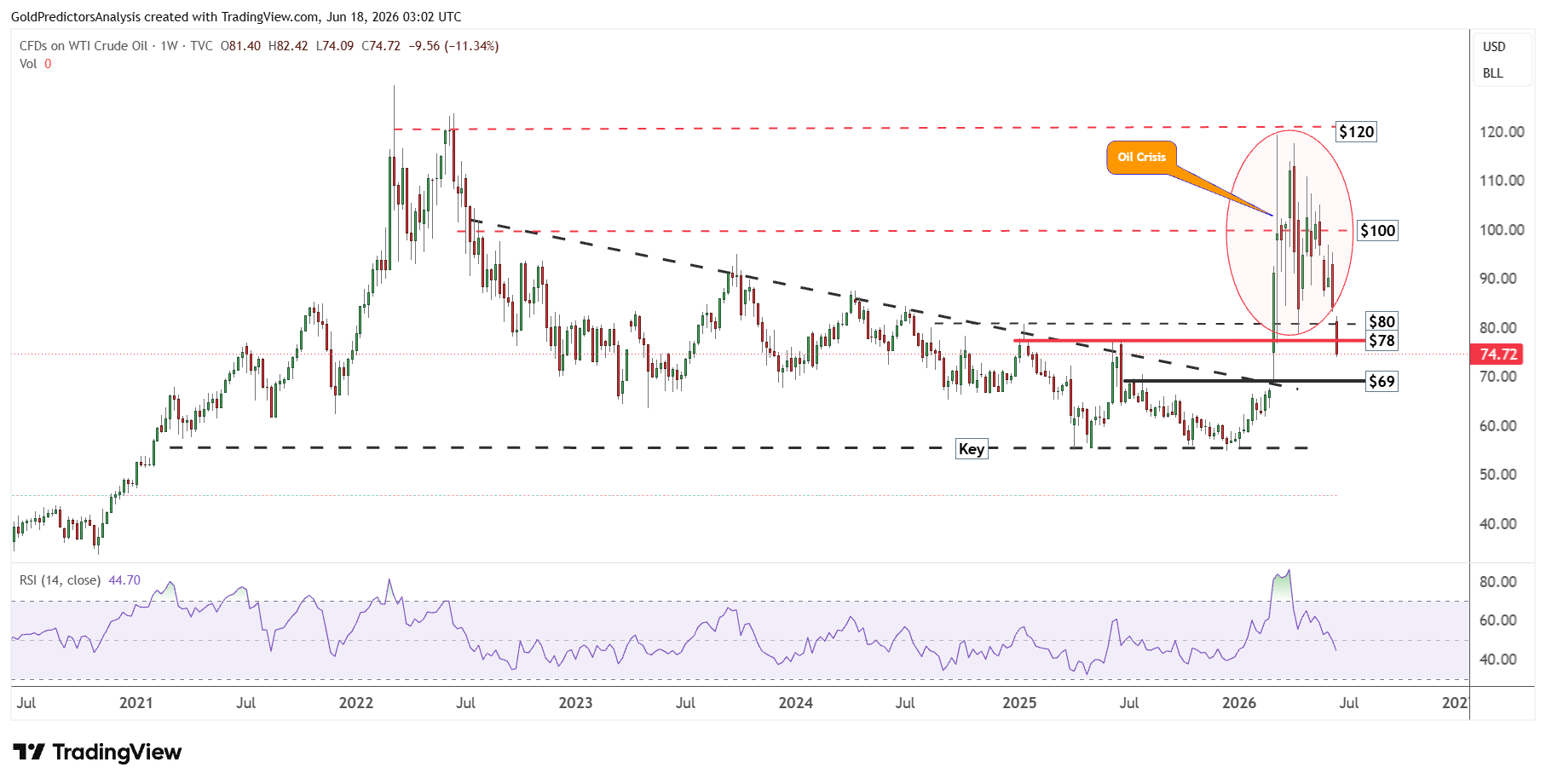 WTI crude oil