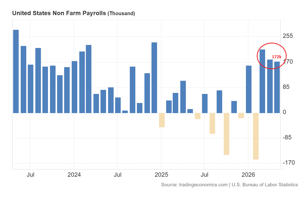 NFP Data