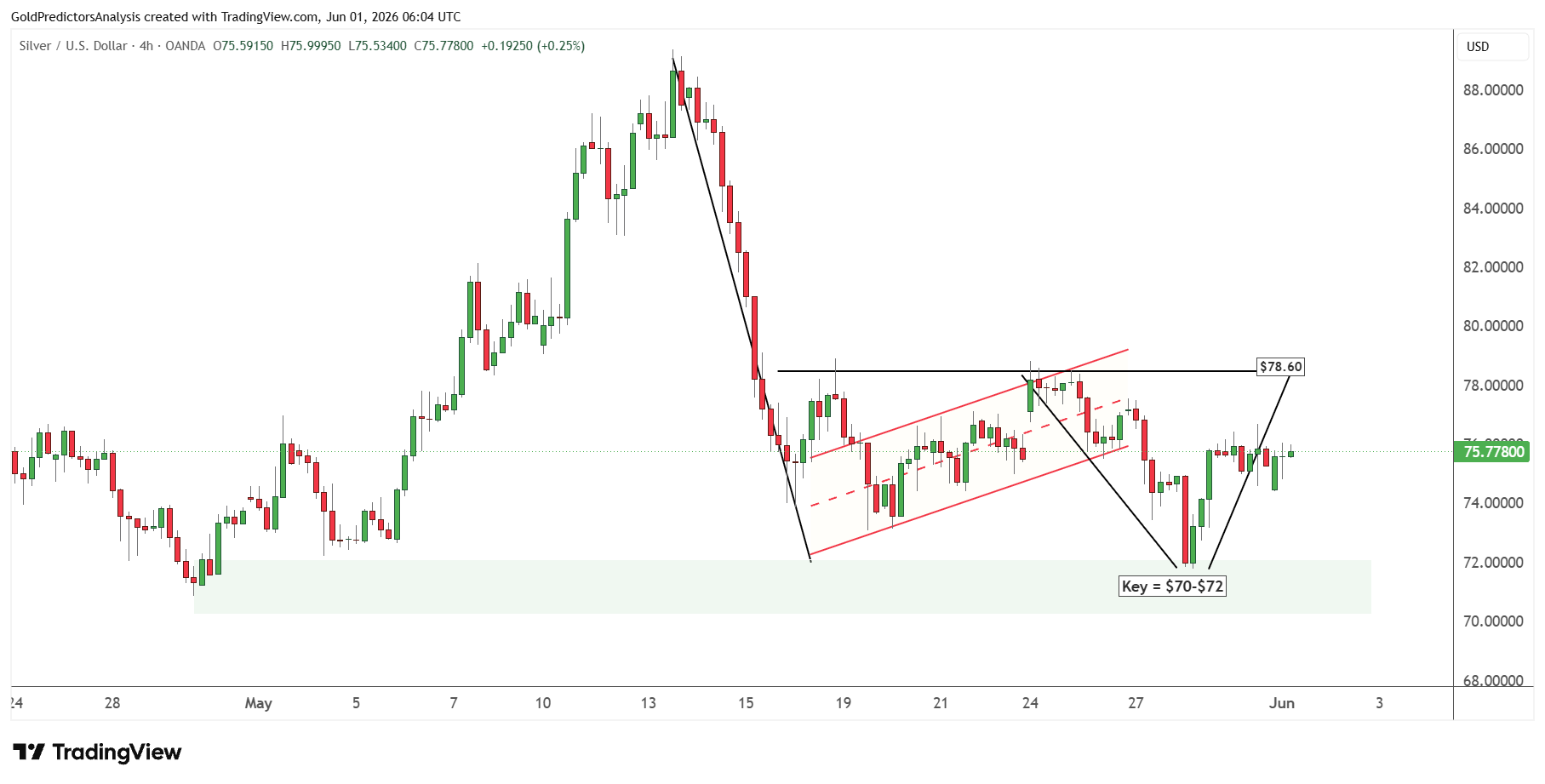 Silver 4 Hour