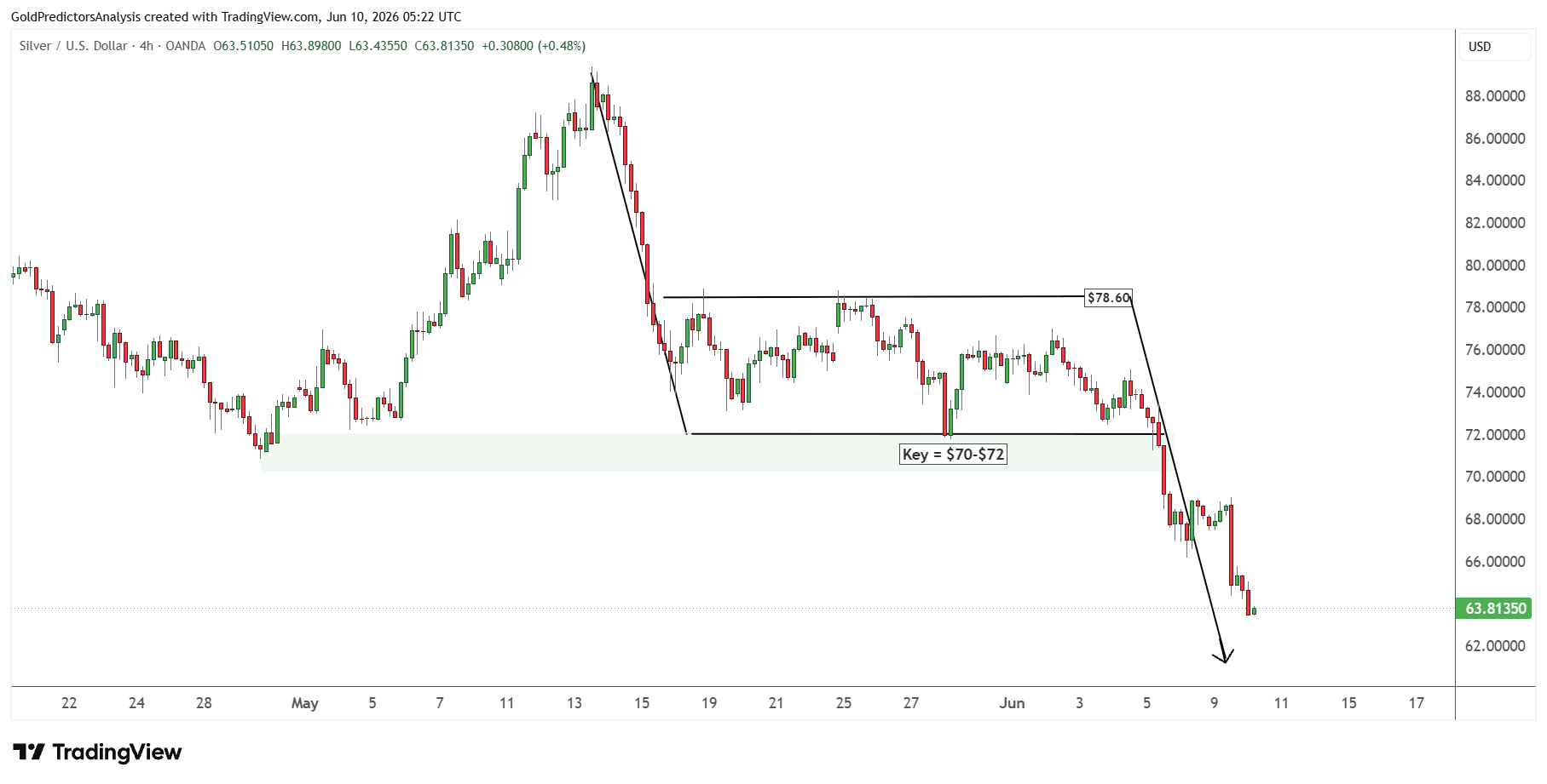 Silver 4 Hour