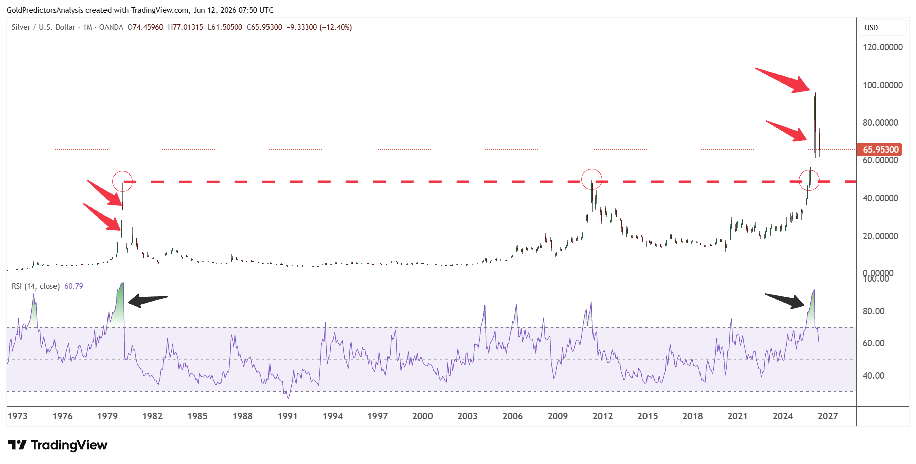 Silver blow offs