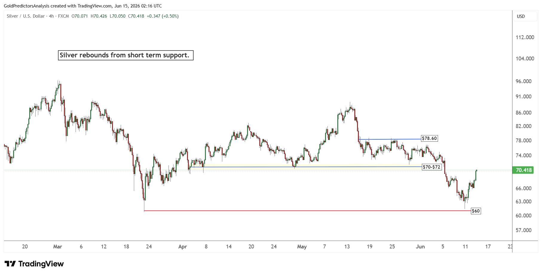 Silver 4 Hour
