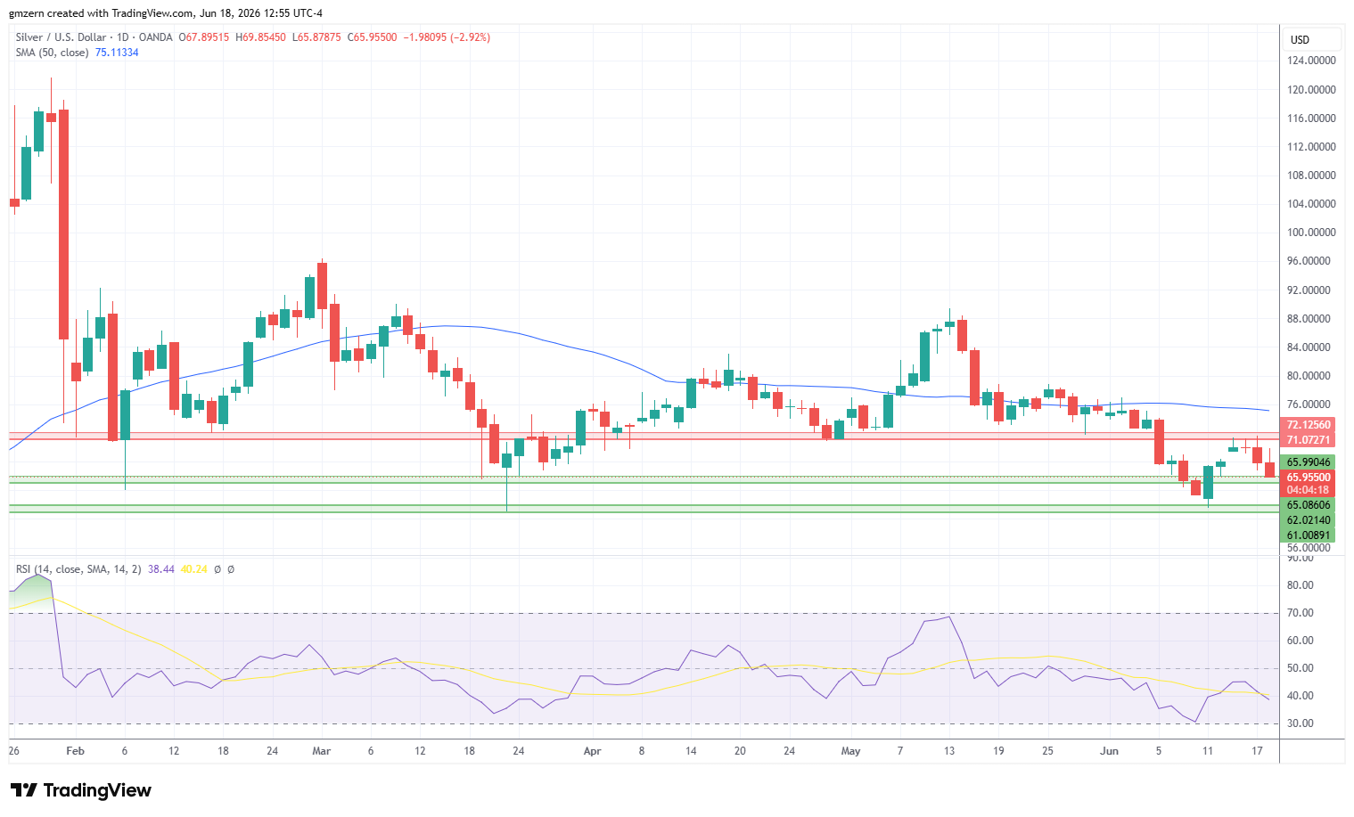 Silver 180626 Daily Chart