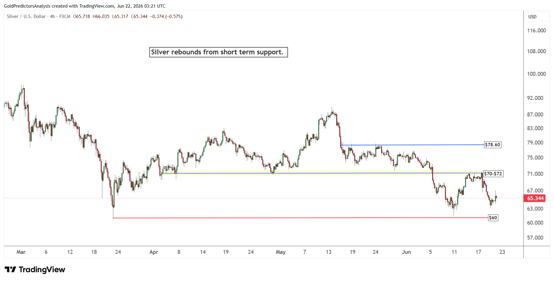 Silver 4 Hour
