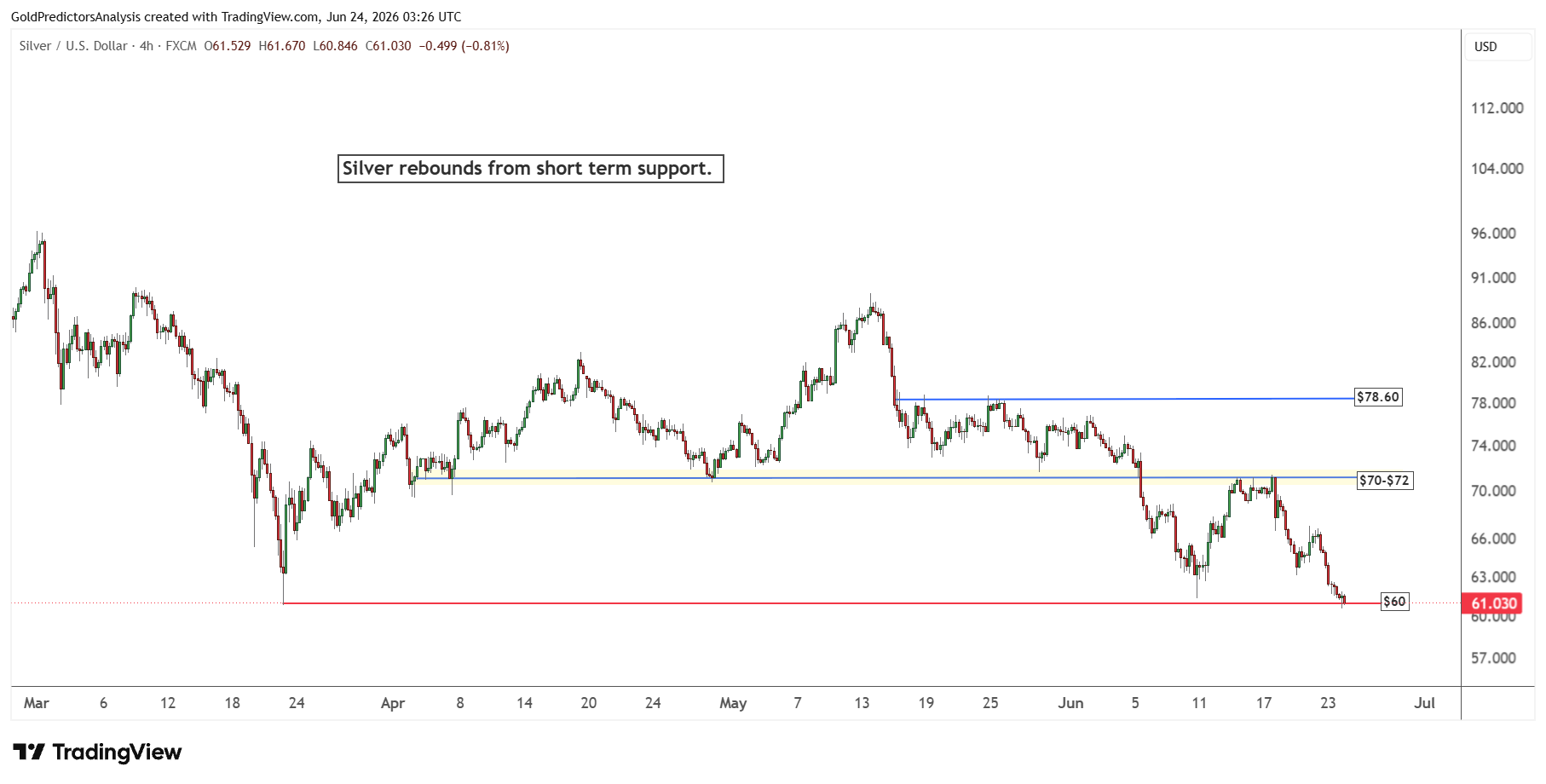 Silver 4 Hour