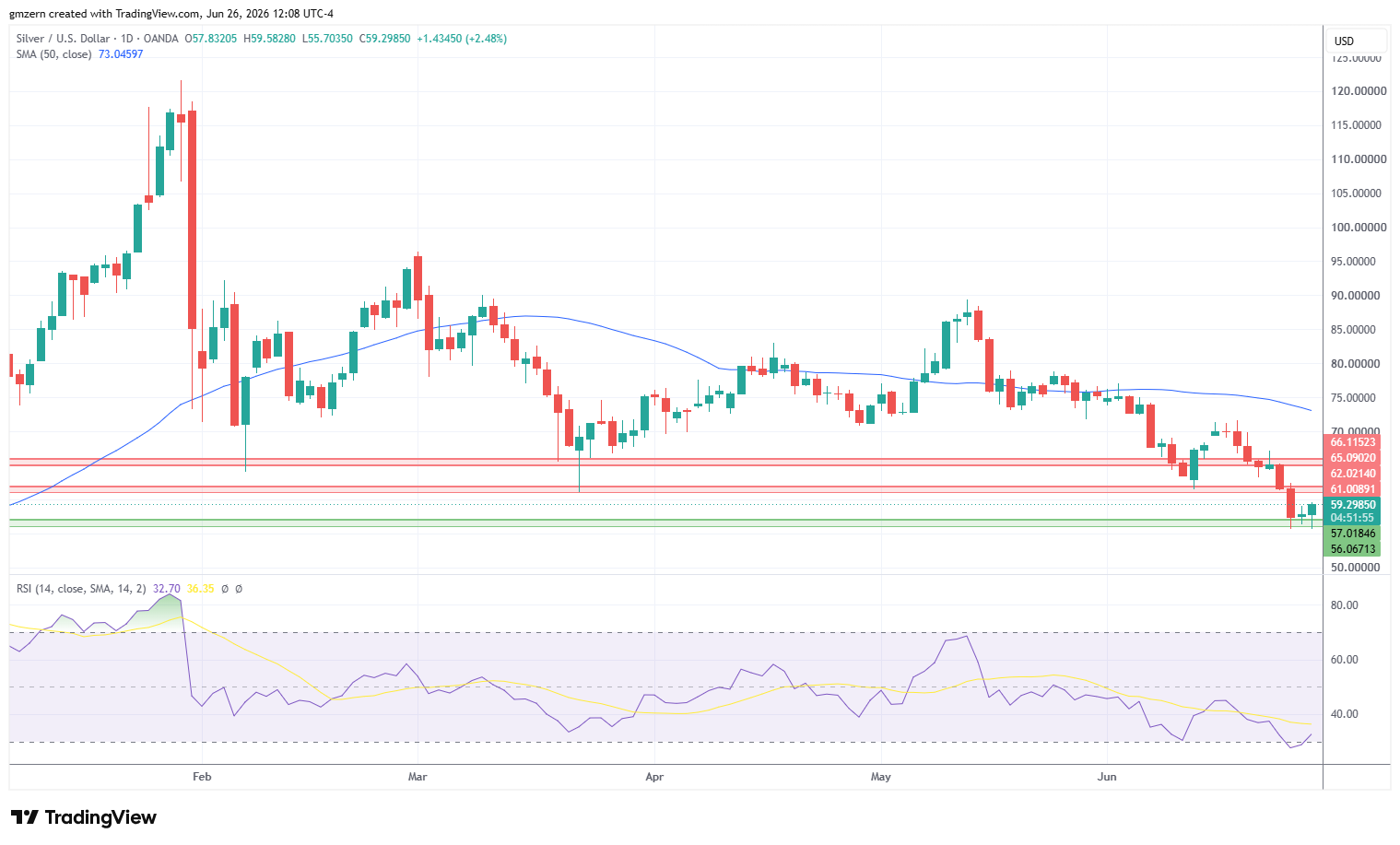 Silver 260626 Daily Chart