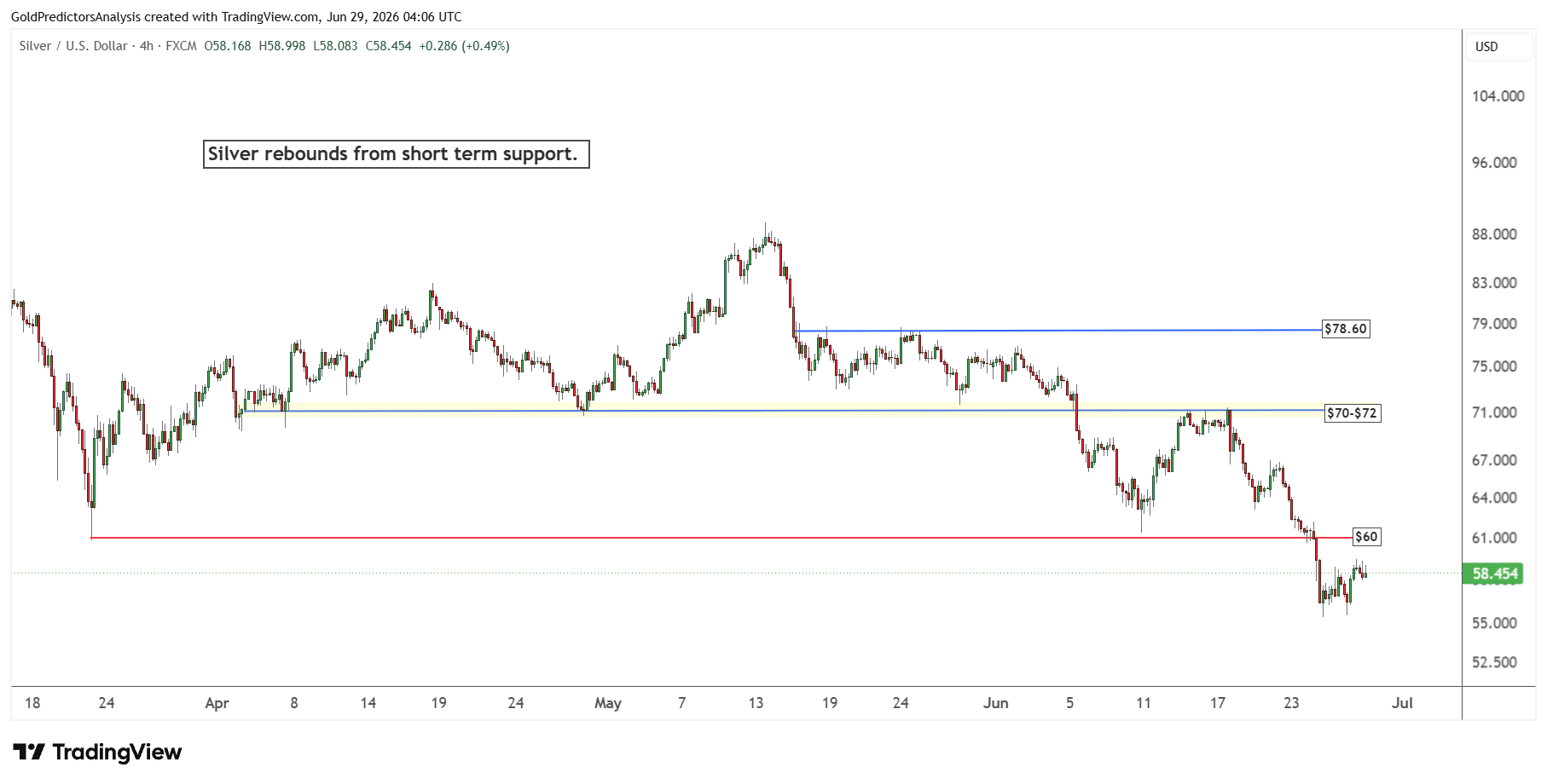 Silver 4 Hour