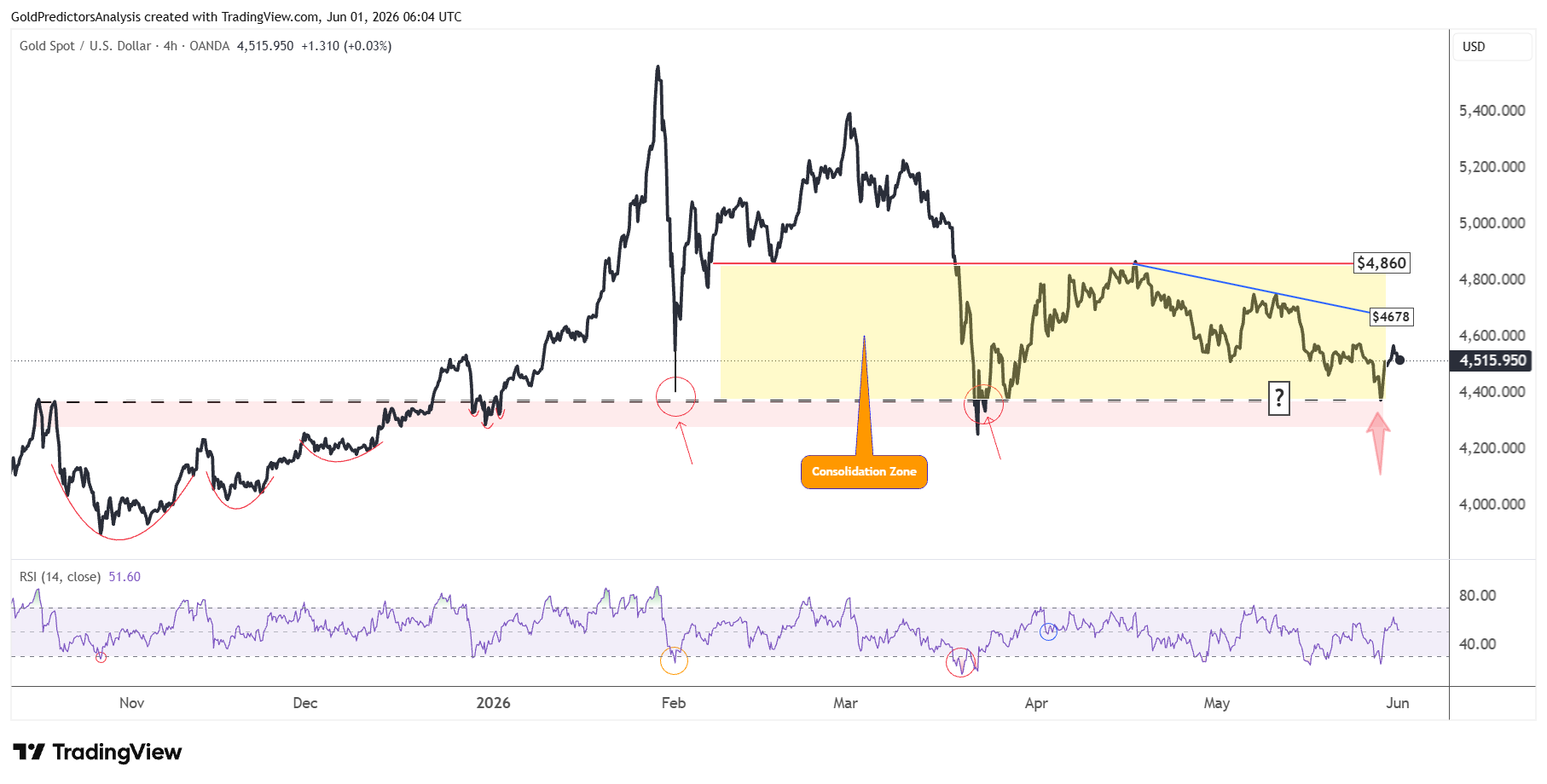Gold 4 Hour