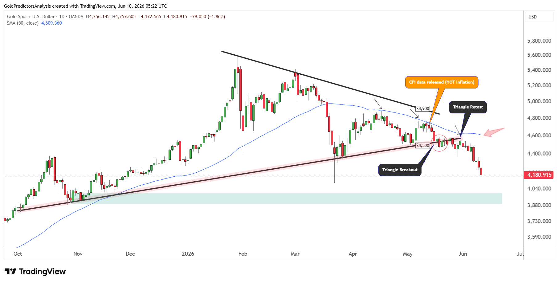 Gold symmetrical Triangle