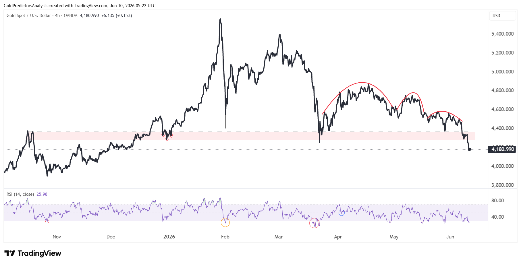 Gold 4 Hour