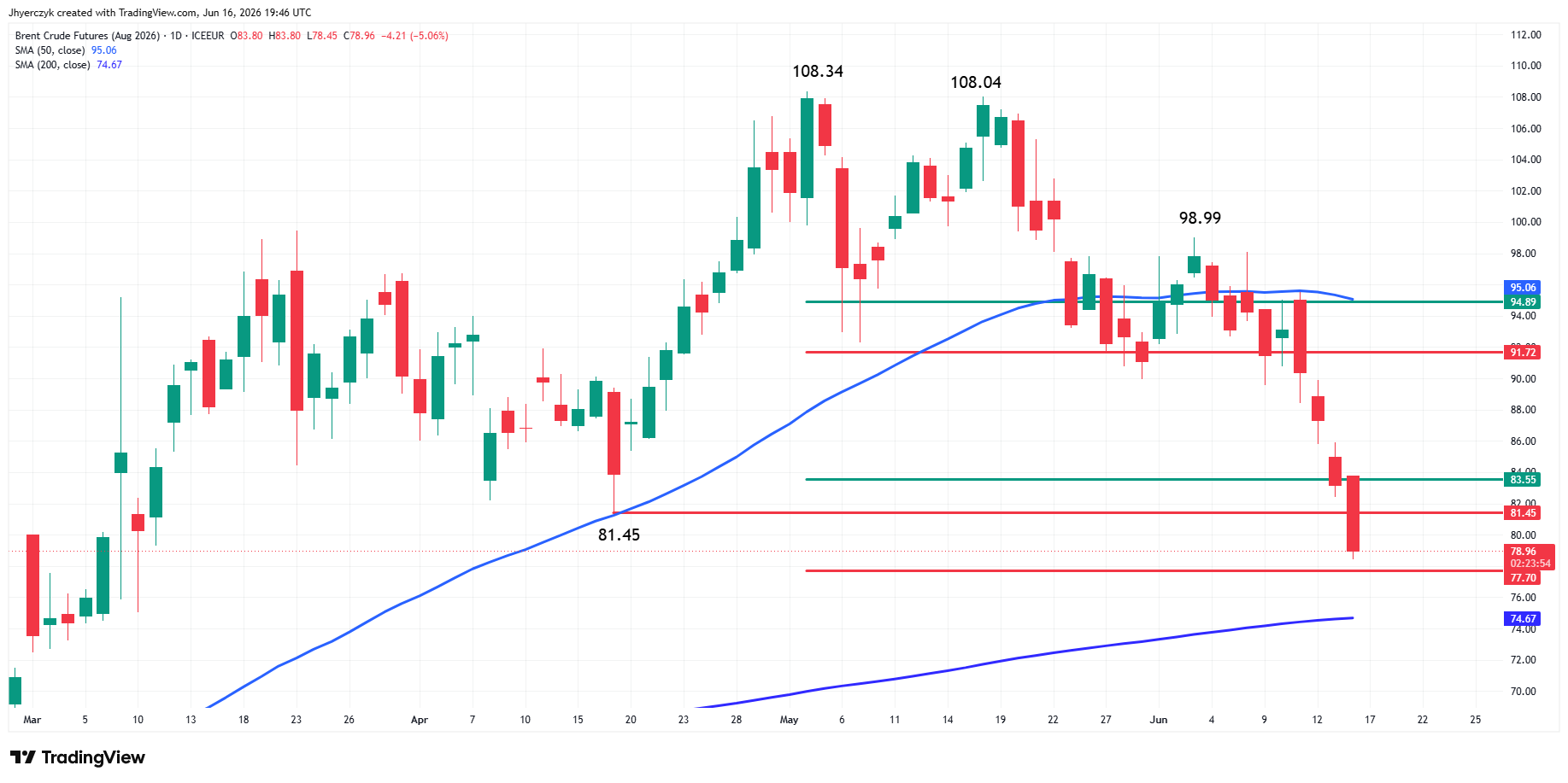 Spot Gold (XAU/USD) Analysis