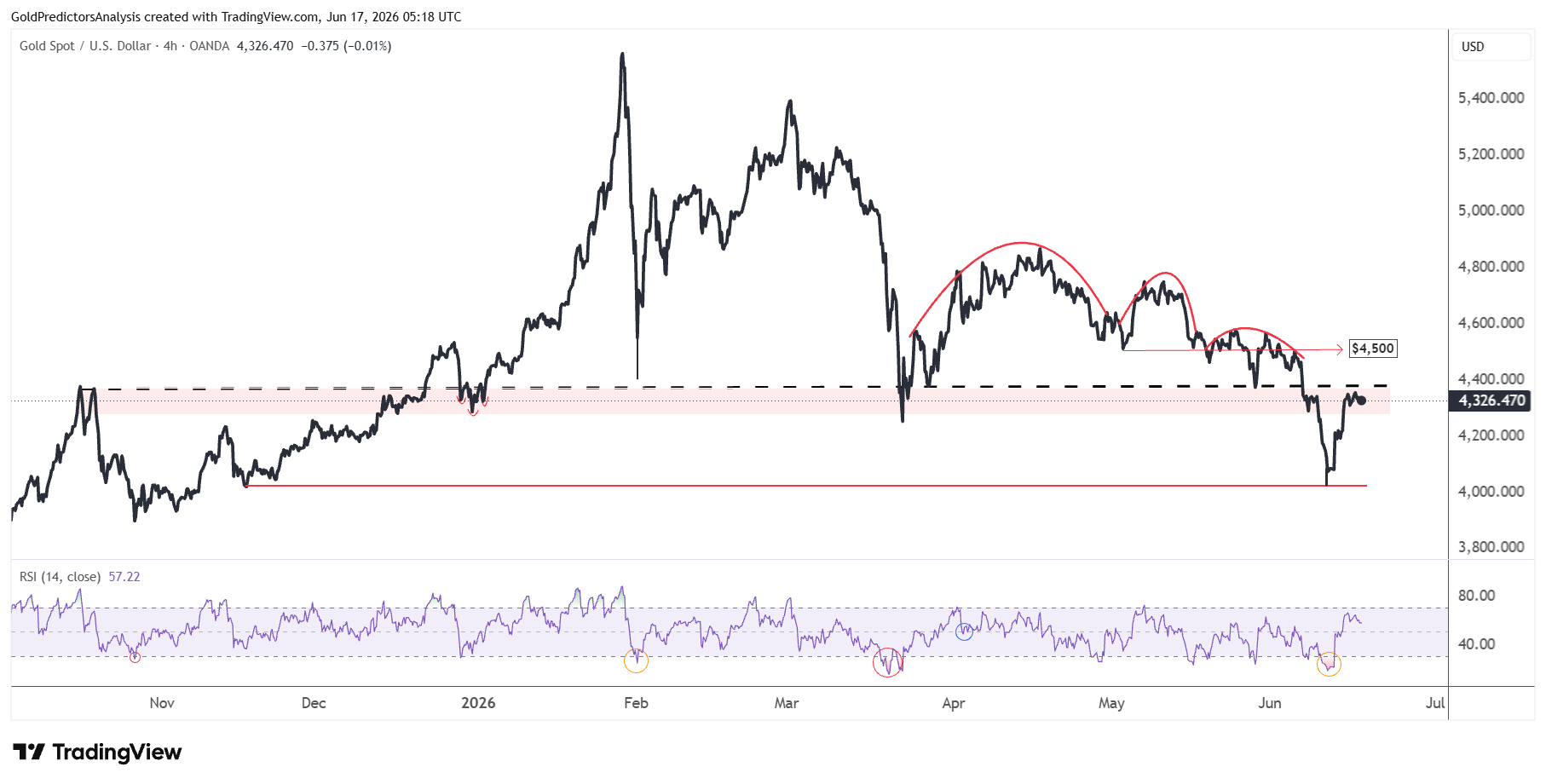 Gold 4 Hour