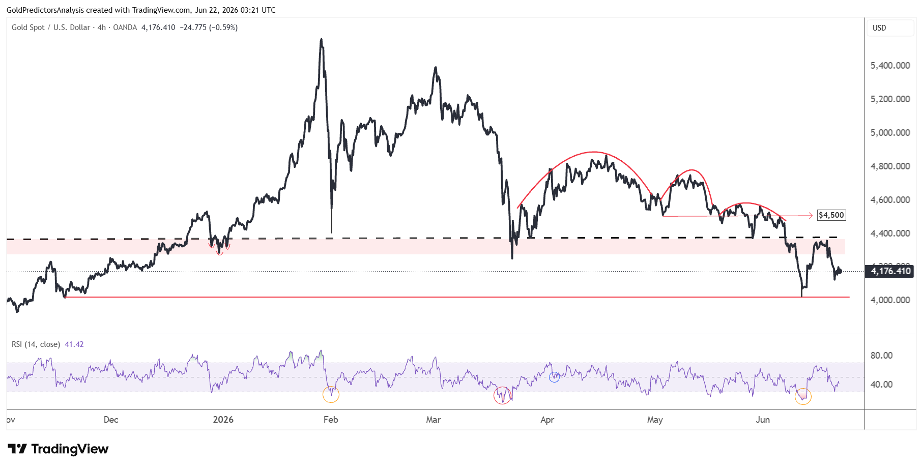 Gold 4 Hour