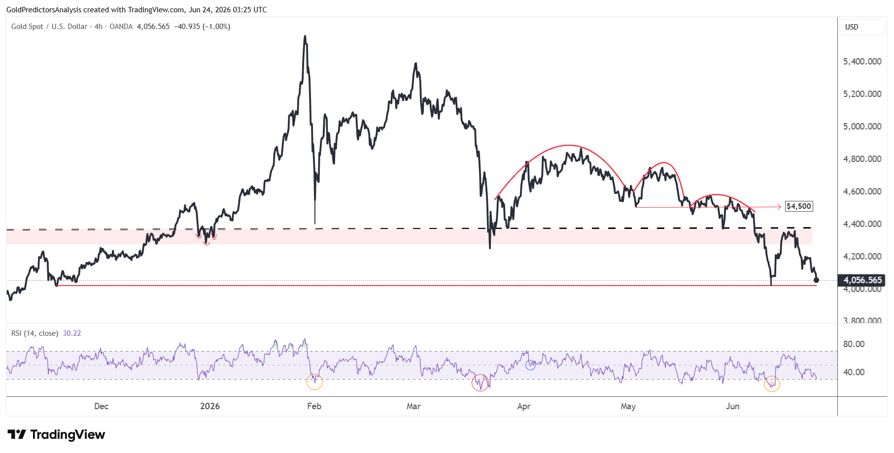 Gold 4 Hour