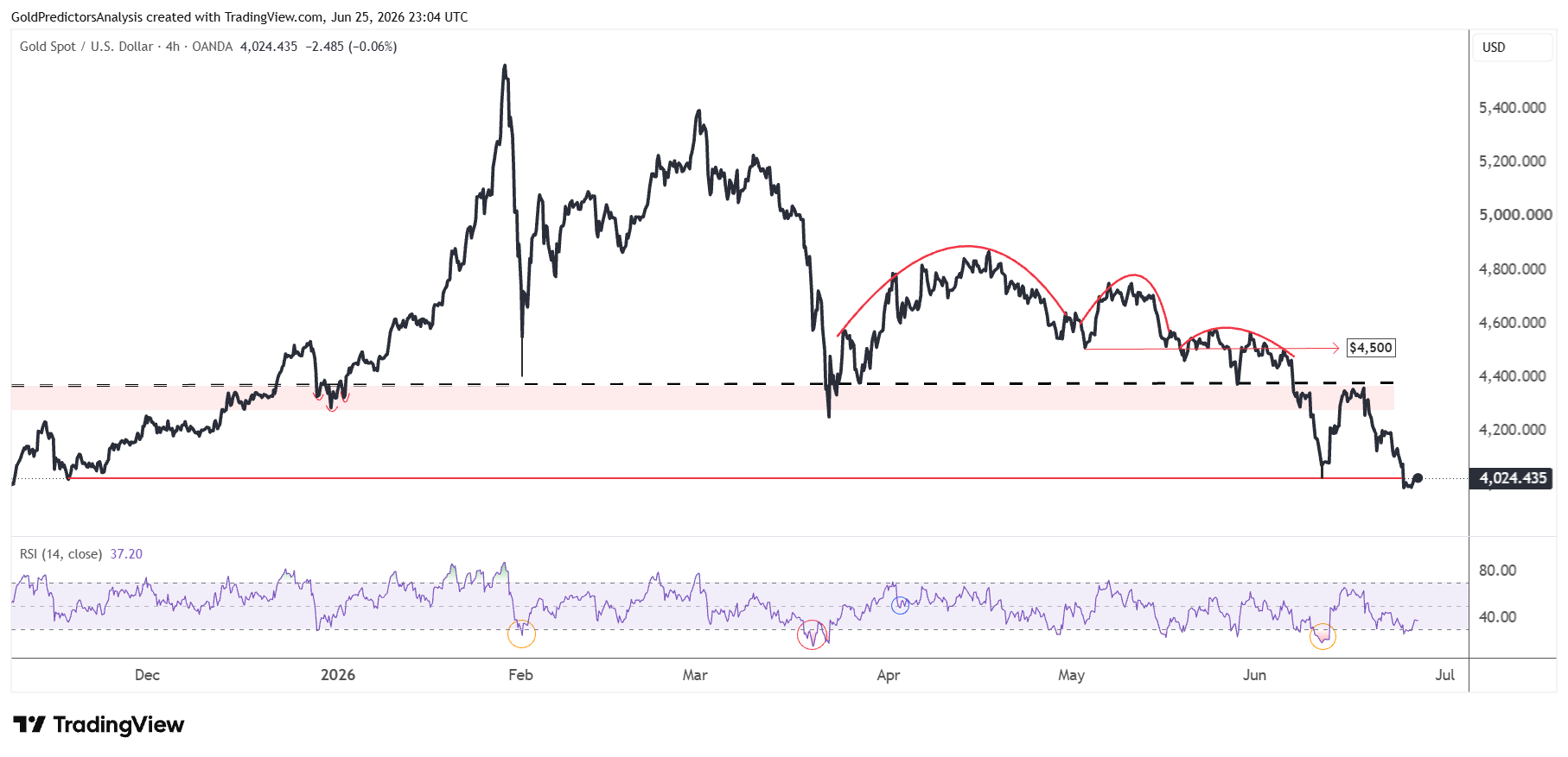 Gold 4 Hour