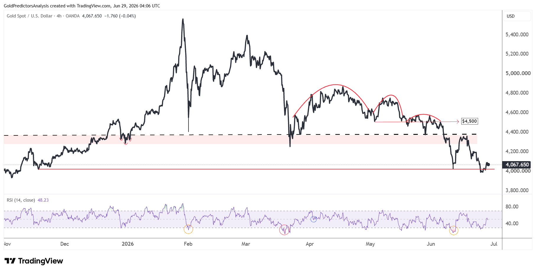 Gold 4 Hour