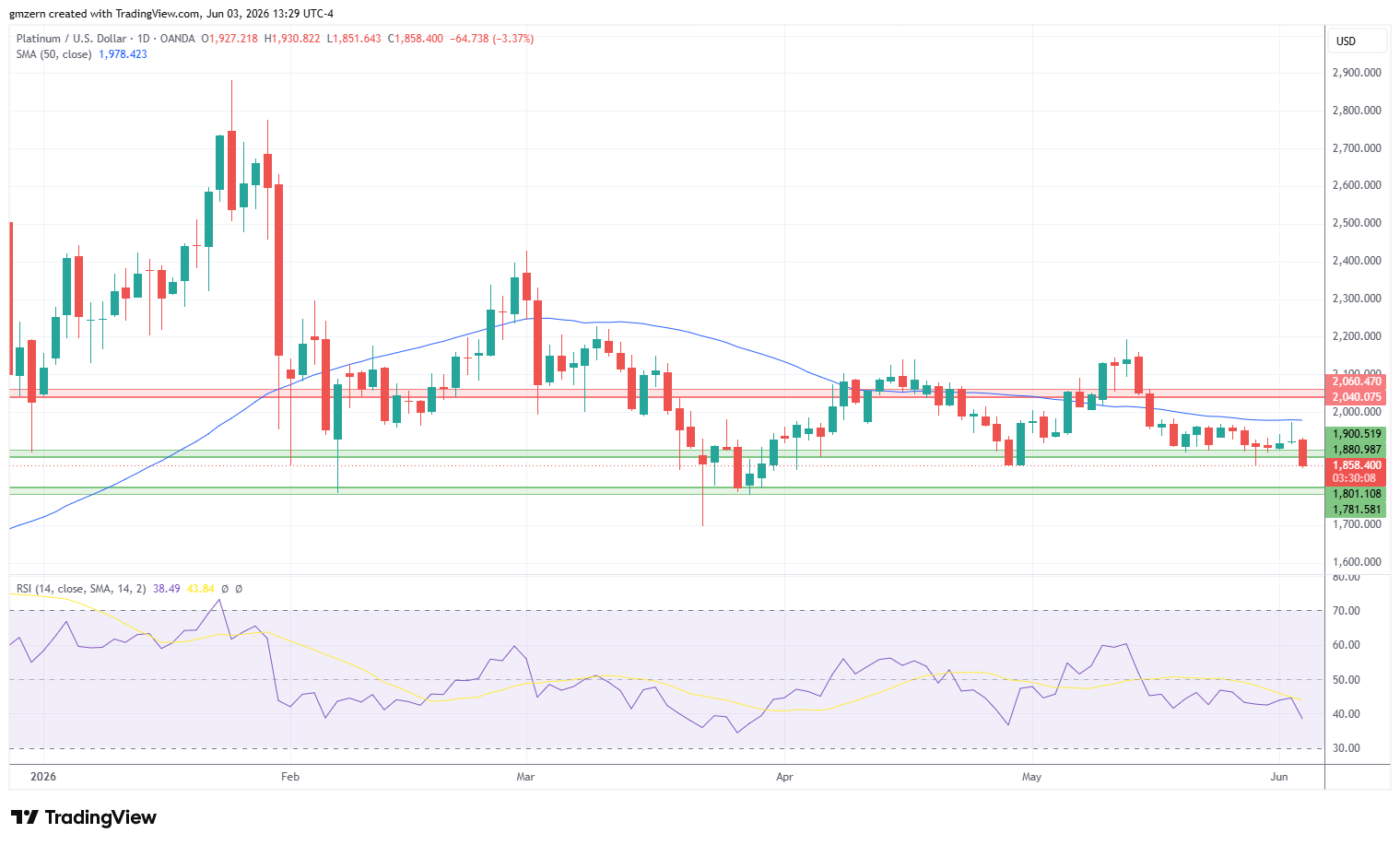 Platinum 032626 Daily Chart