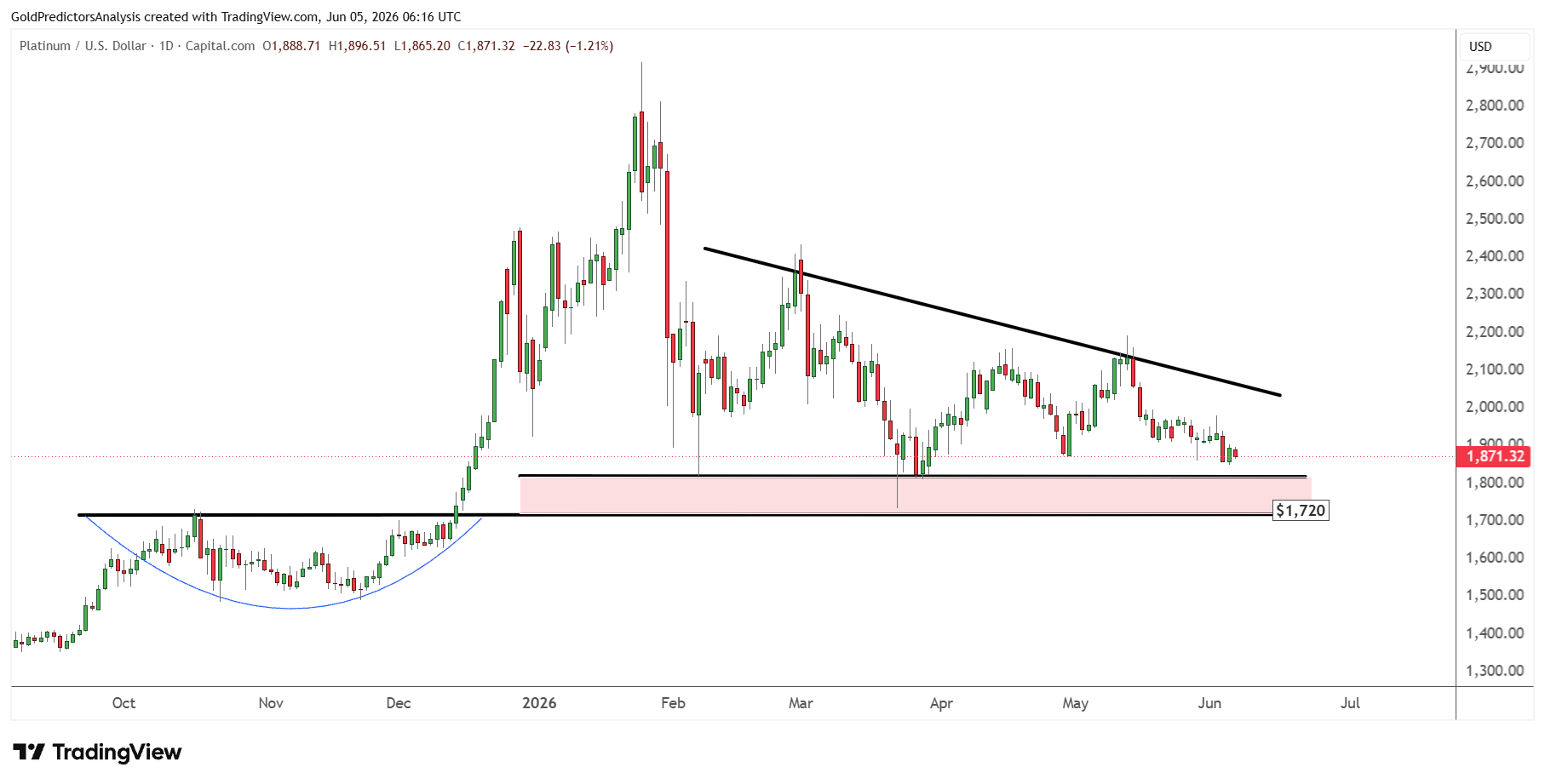 Platinum Triangle
