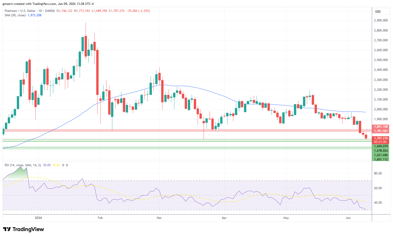 Platinum 090626 Daily Chart
