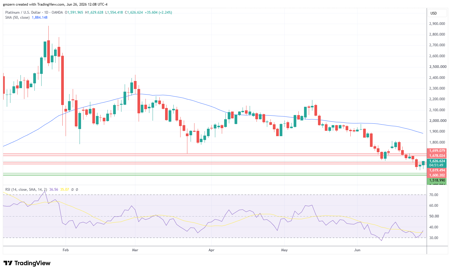 Platinum 260626 Daily Chart