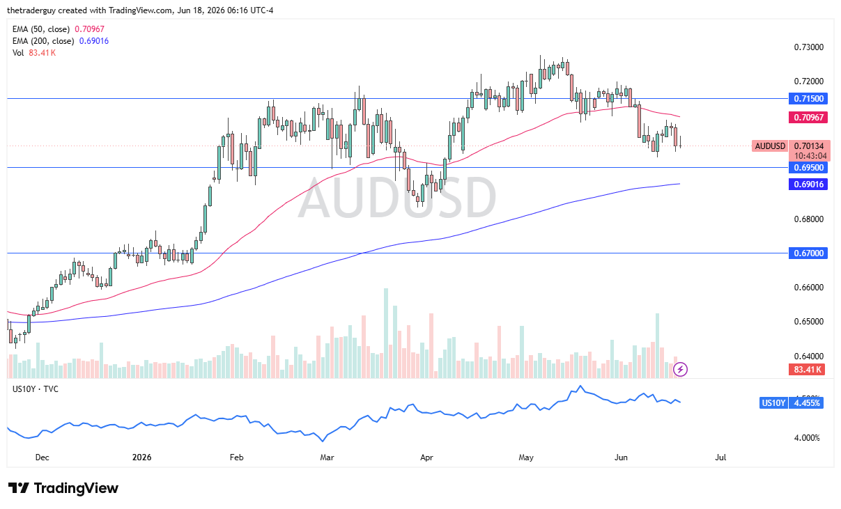 Gráfico diario AUD/USD. Fuente: TradingView