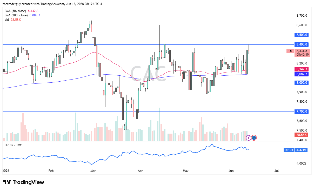 Gráfico diario del CAC 40. Fuente: TradingView