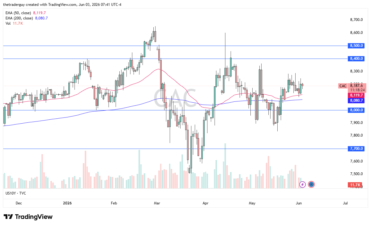CAC 40. Gráfico diario. Fuente: TradingView