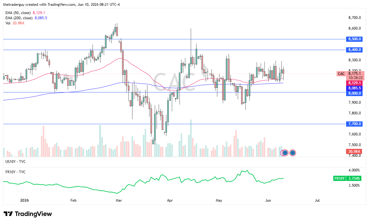 CAC daily chart. Source: TradingView