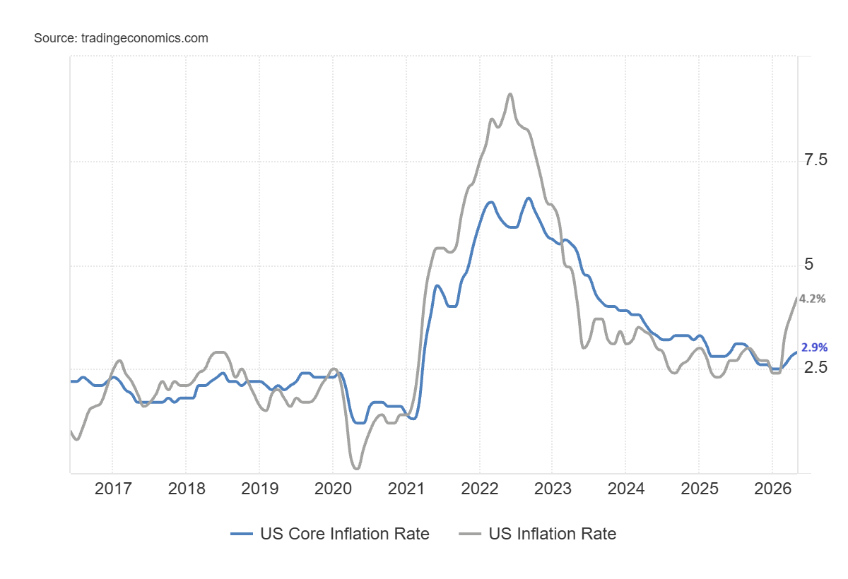 Inflazione USA
