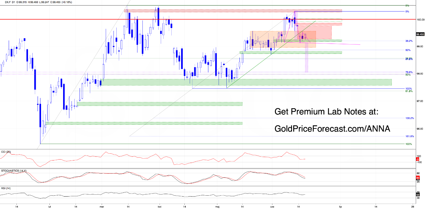 US Dollar Index futures daily chart. Source: GoldPriceForecast.com