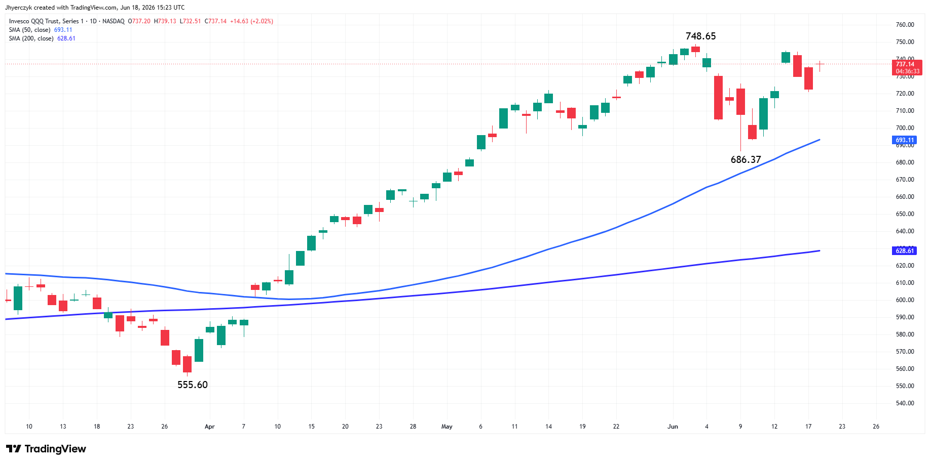 Create Combination Chart The AI Boom May Be Running Into a Supply Problem | FXEmpire