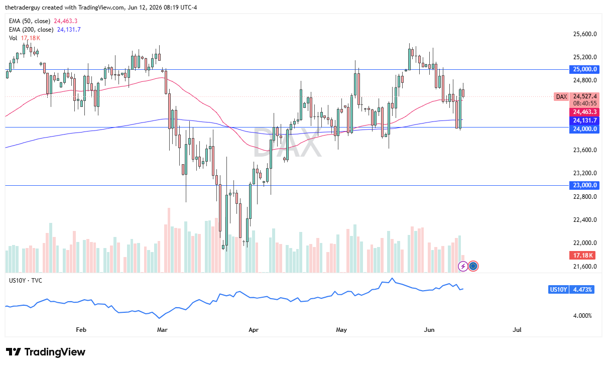 Gráfico diario del DAX 40. Fuente: TradingView