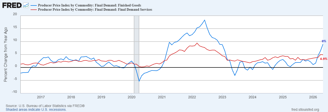 Final Demand Services