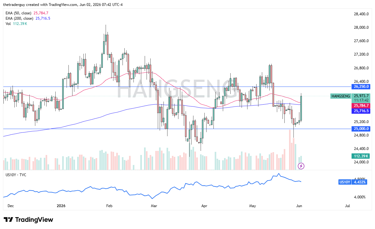 Gráfico diario del Hang Seng 50. Fuente: TradingView