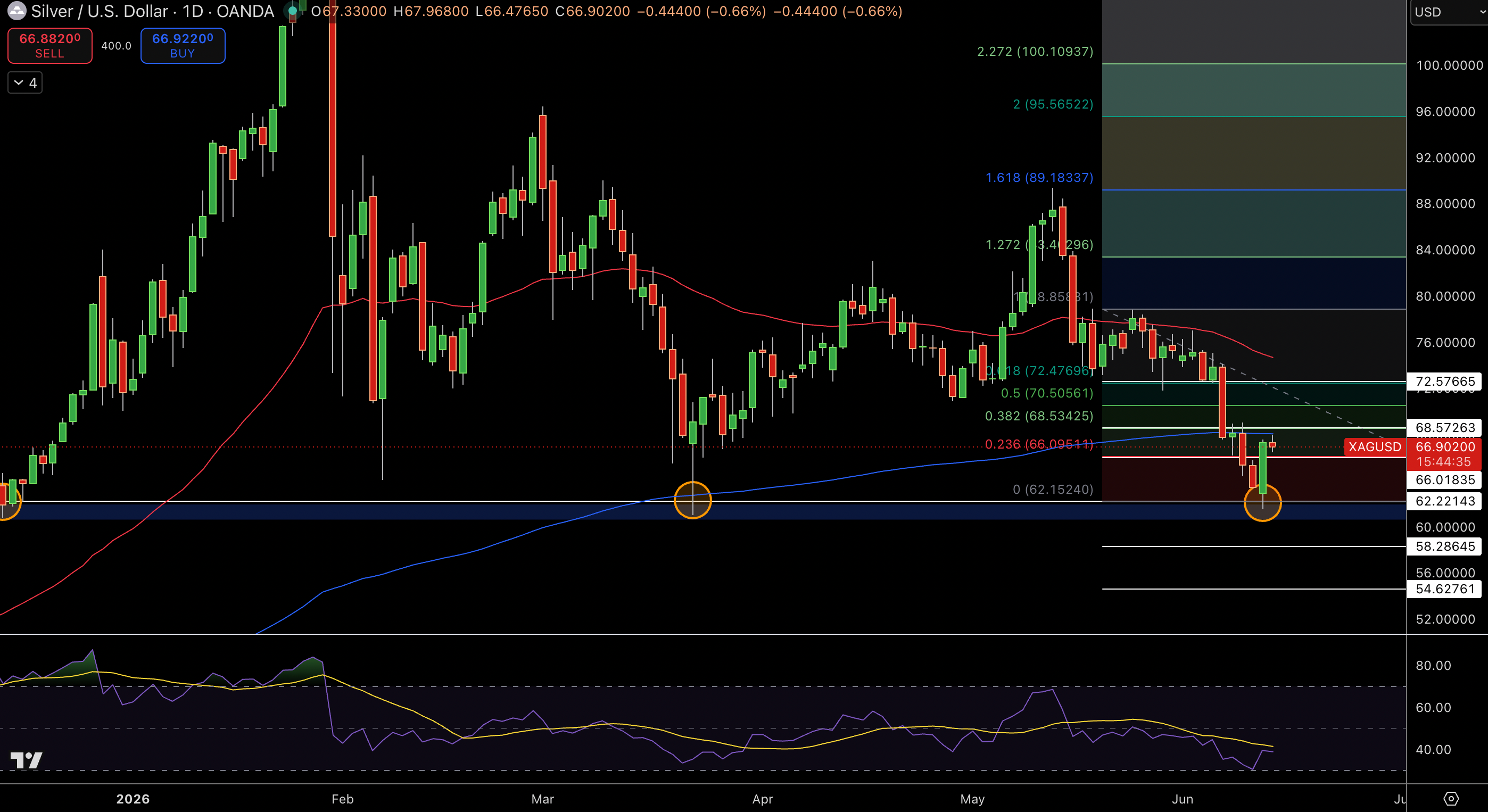 Silver – Chart