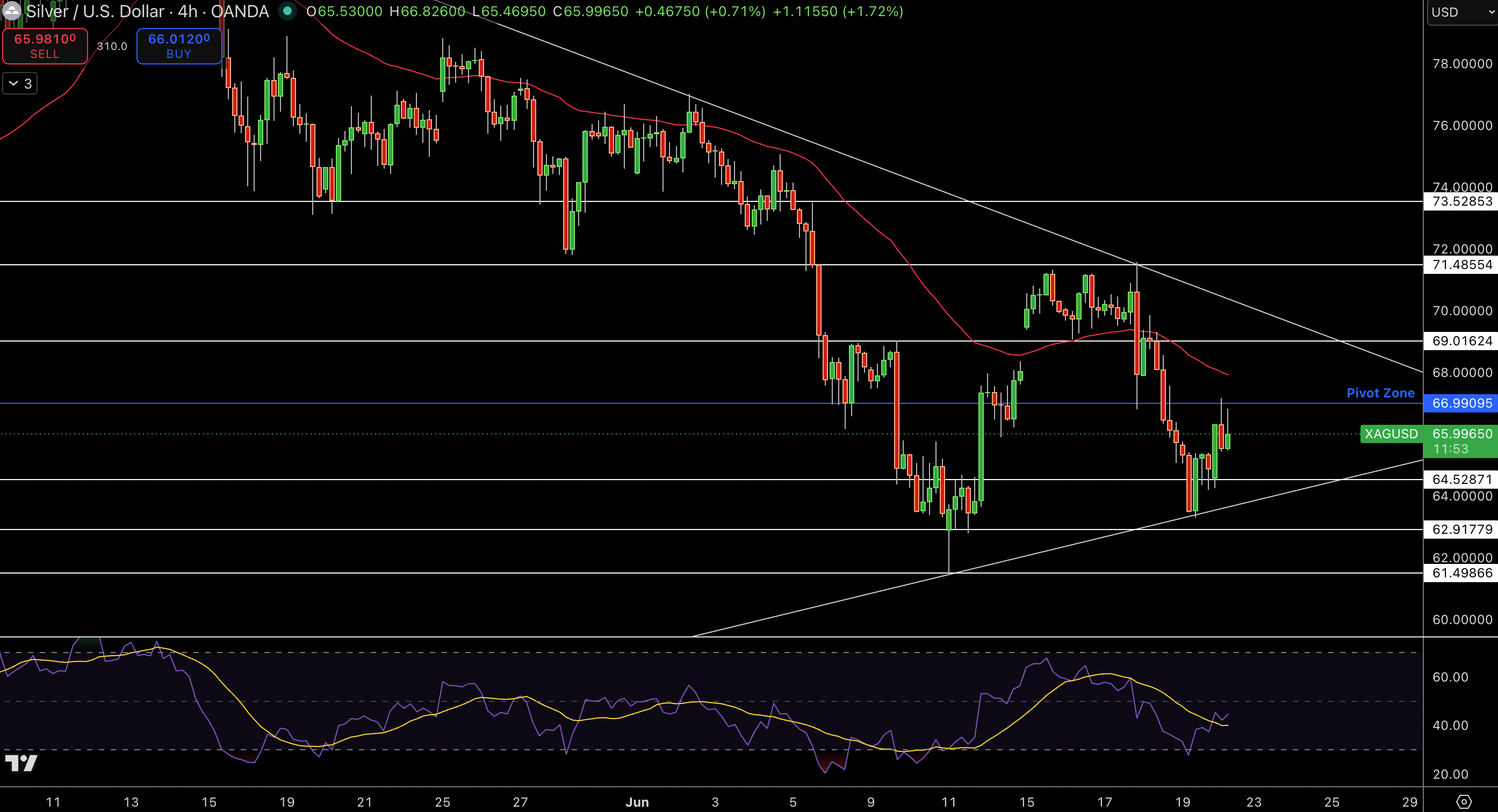 Silver – Chart