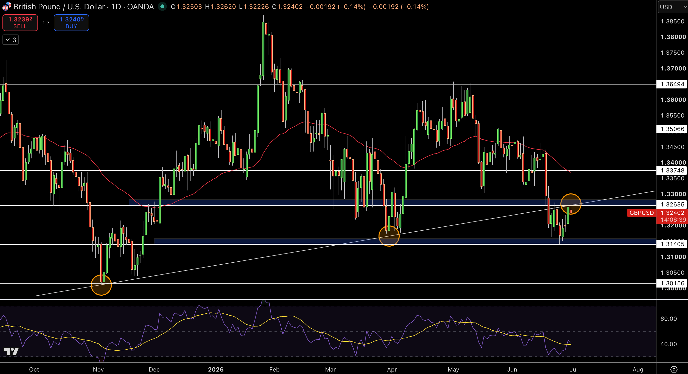 GBP/USD Price Chart - Source: Tradingview