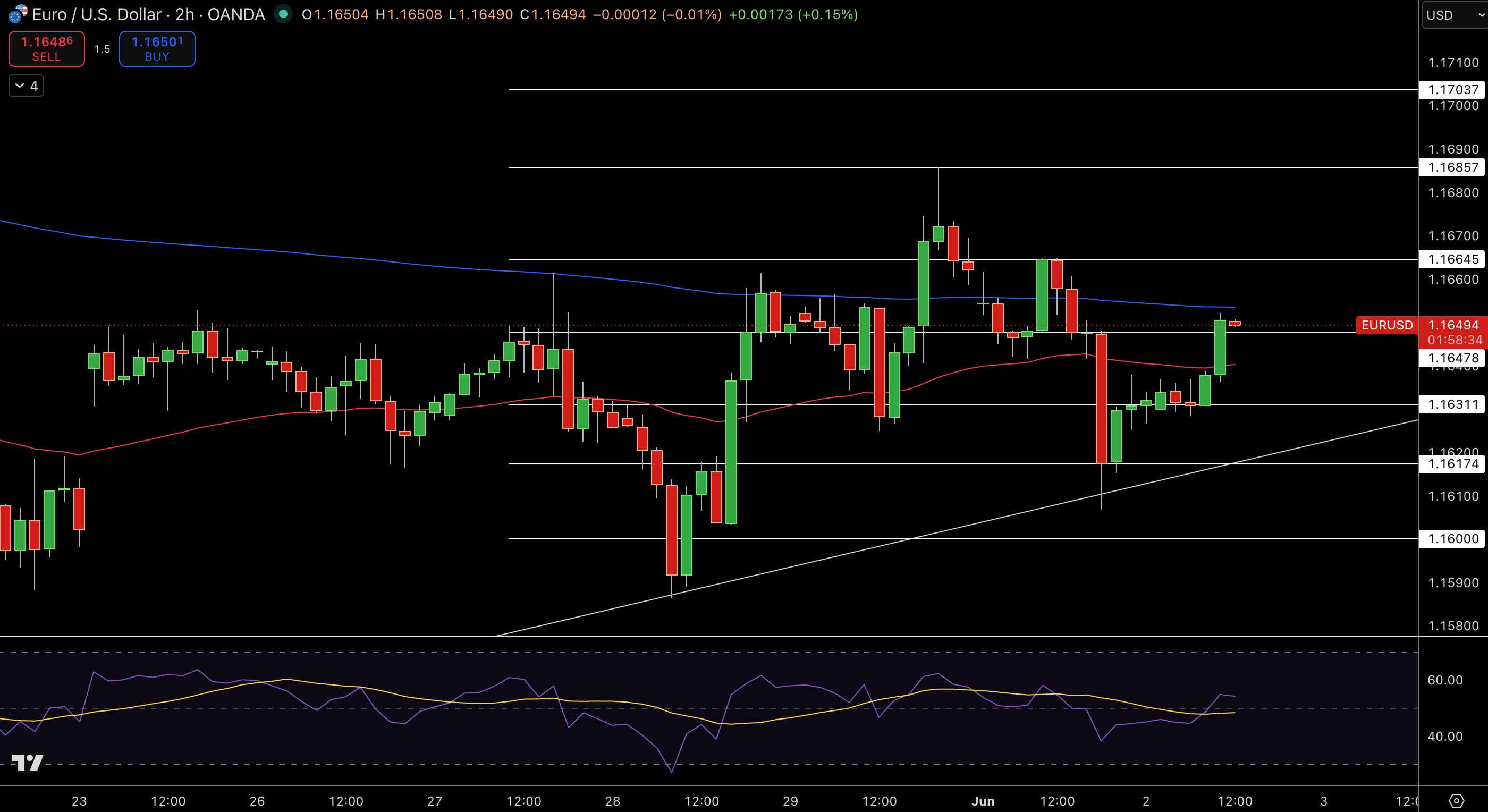 EUR/USD Price Chart - Source: Tradingview