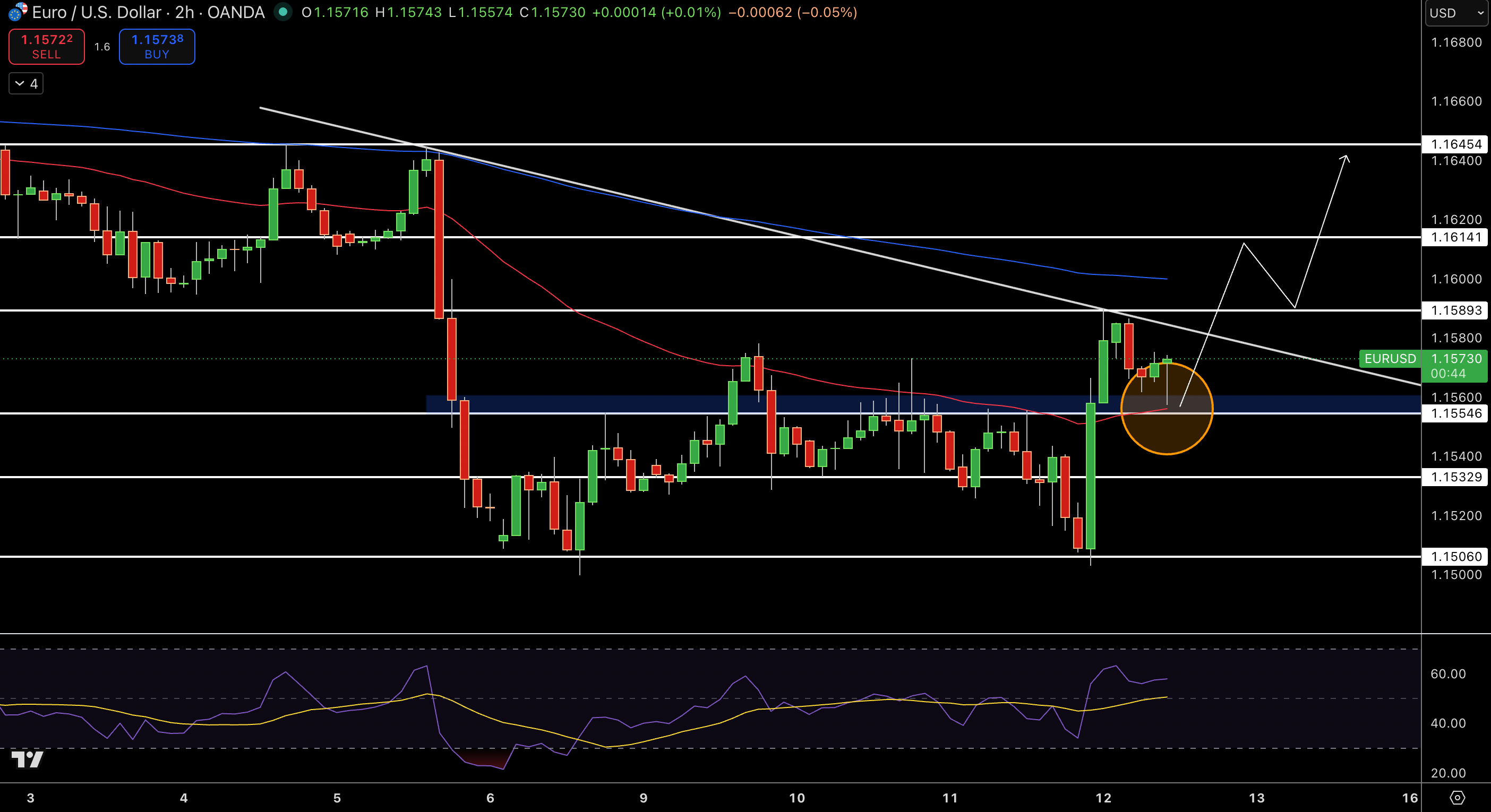 EUR/USD Price Chart - Source: Tradingview