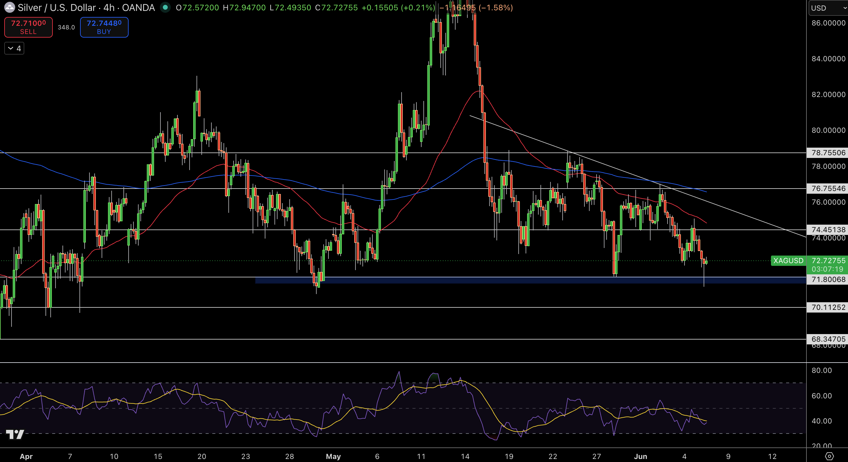 Silver – Chart
