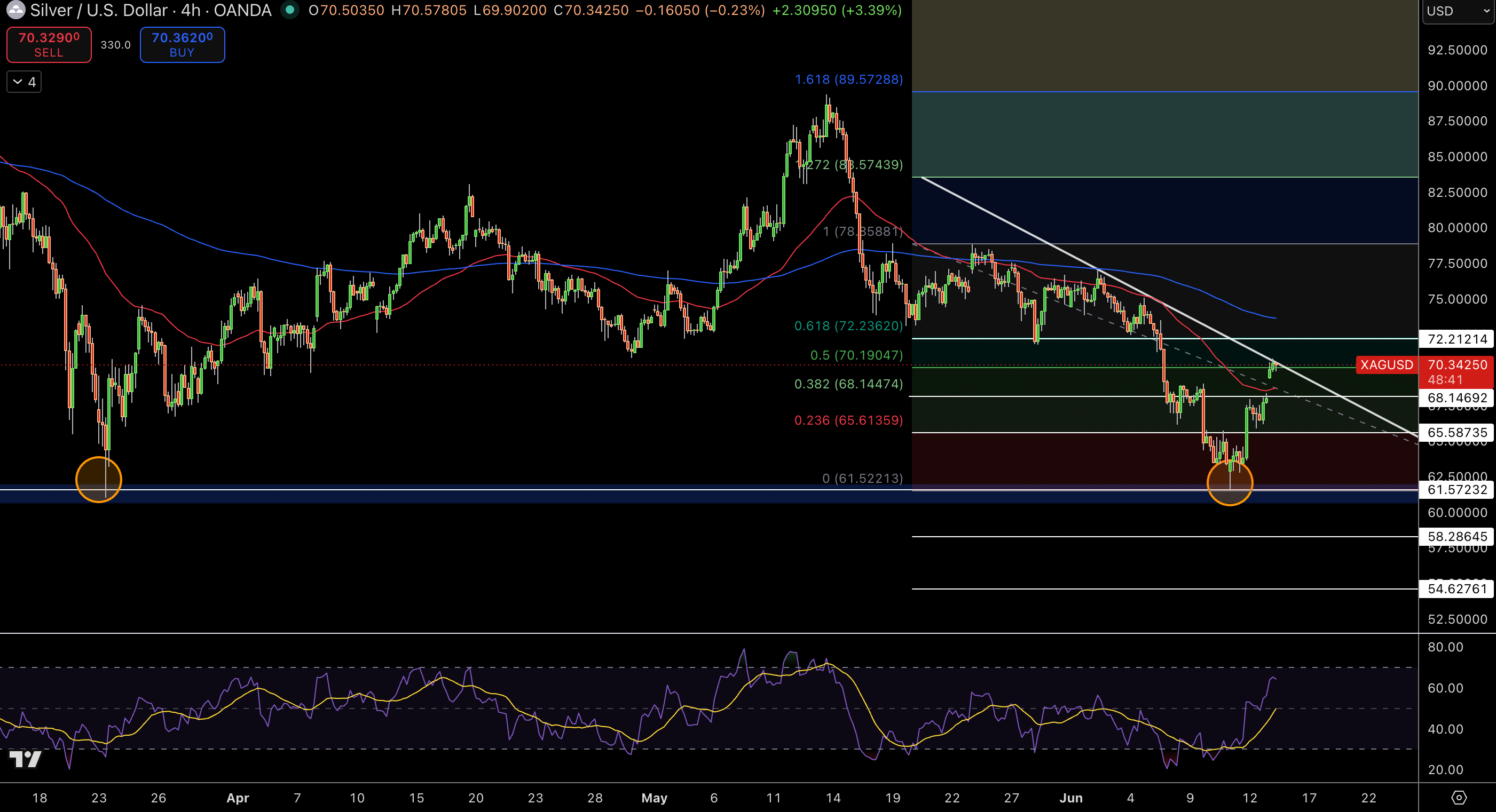 Silver – Chart