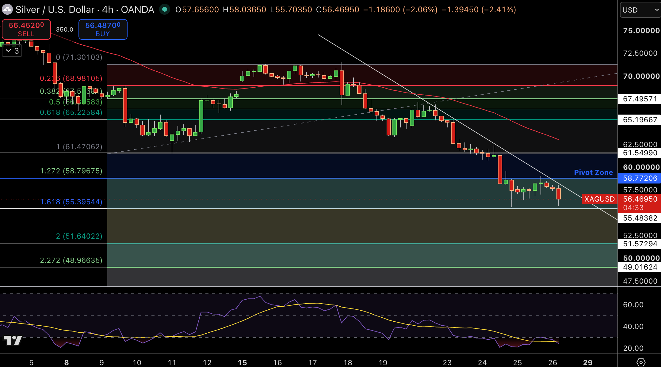 Silver – Chart