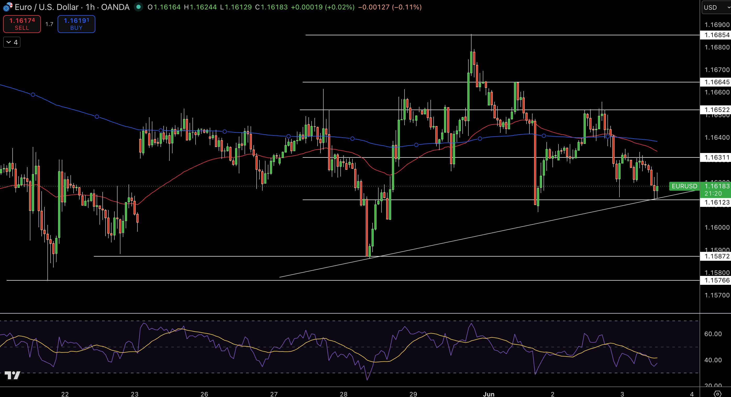 EUR/USD Price Chart - Source: Tradingview