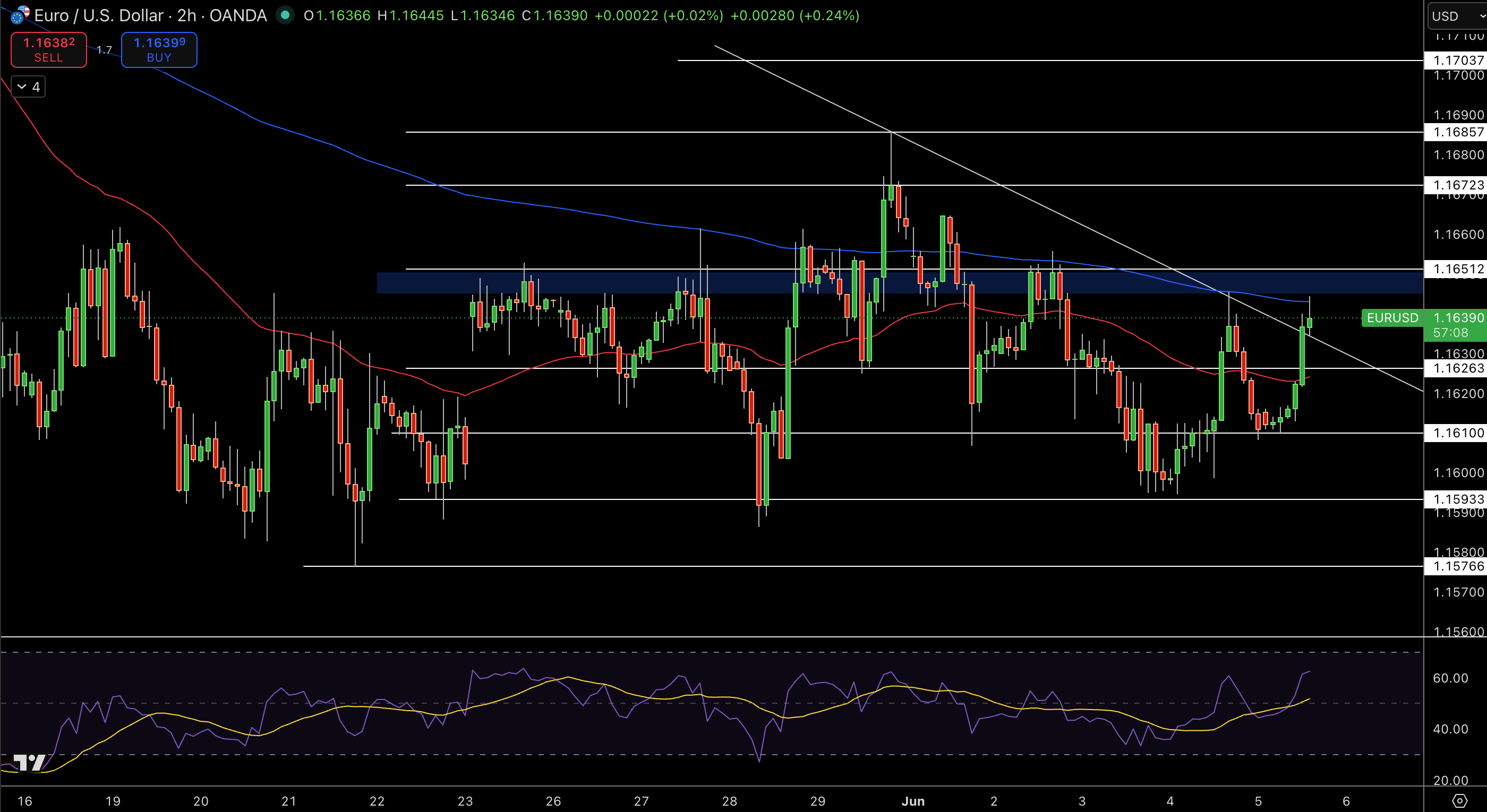 EUR/USD Price Chart - Source: Tradingview